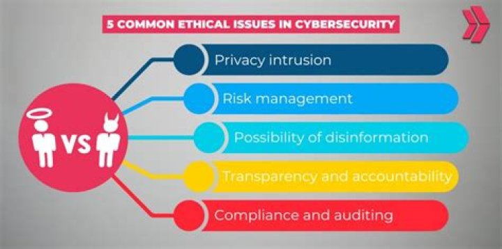 A Guide To Privacy, Consent, And Digital Ethics