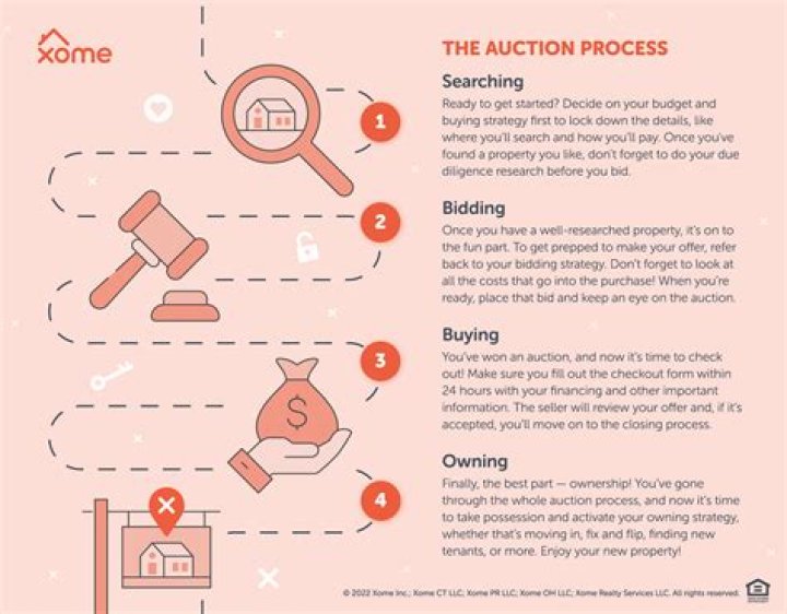 Uncovering The Millions Behind The Auctioneer