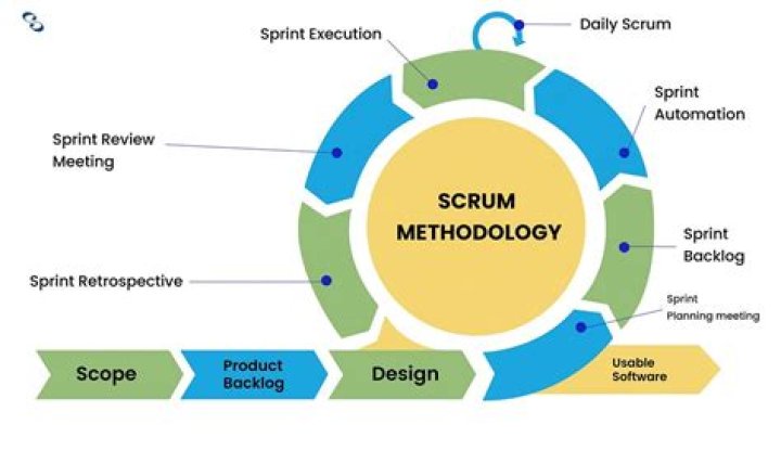 Unveiling The Secrets Of Software Development With Mark Dobrosky